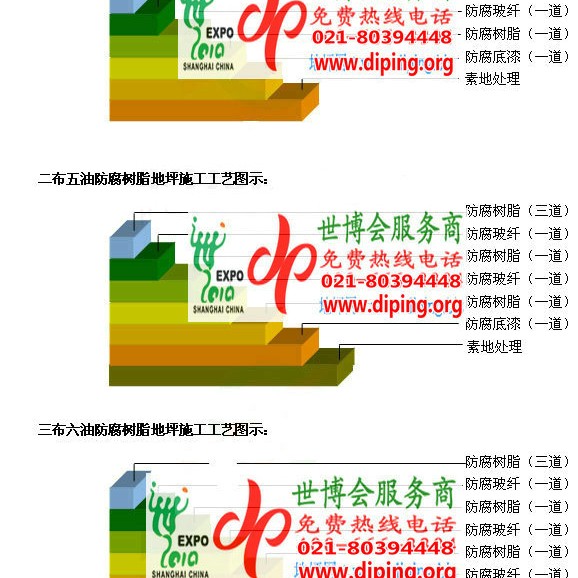 浚县防腐树脂地坪(含玻纤布),防腐蚀地坪，环氧防腐玻纤布地坪产品图2
